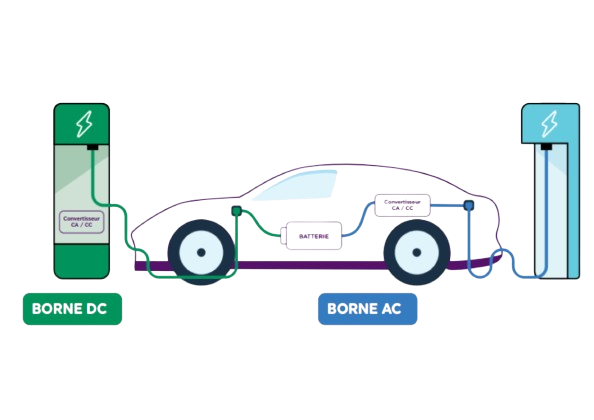 borne-dc-ac