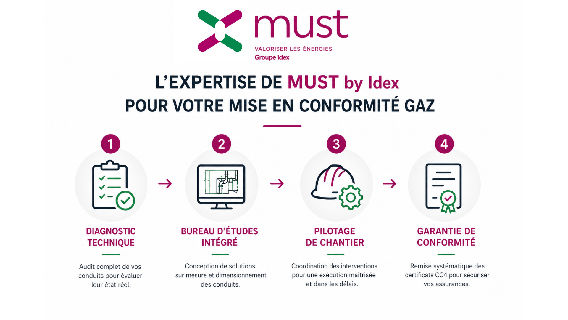 3cep-must-idex
