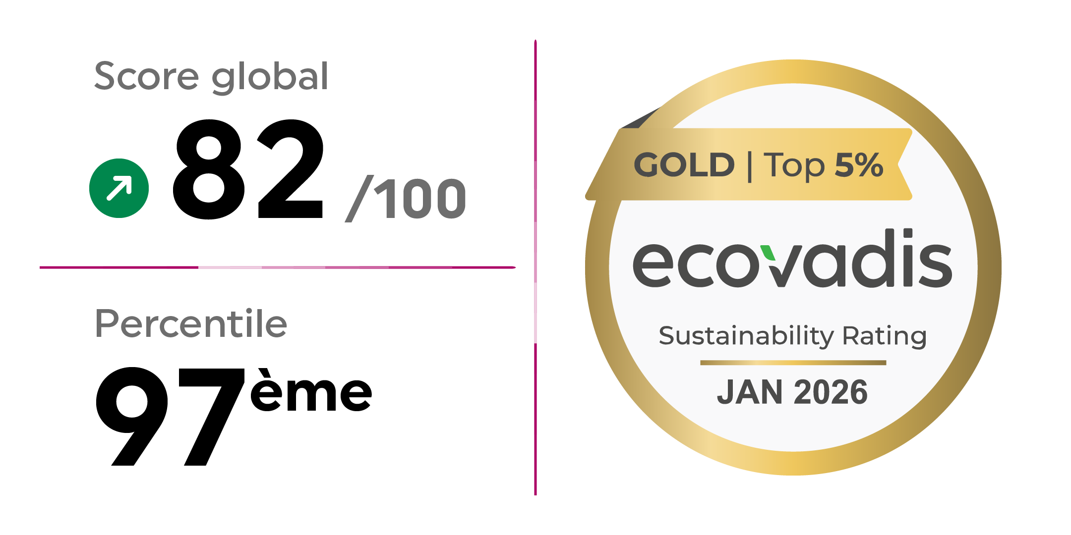 EcoVadis médaille d'or